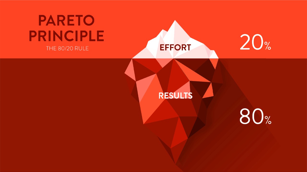 Pareto Principle visual of a glaciet representating 20% effort on top and 80% reward on bottom